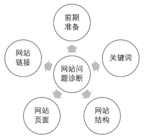 成都企业网站seo