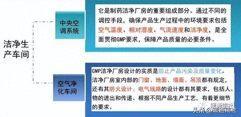 无菌空气过滤器原理