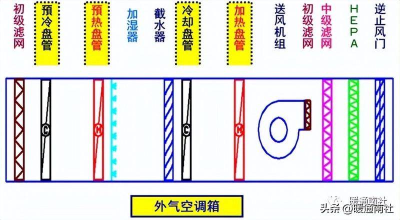无菌空气过滤器原理