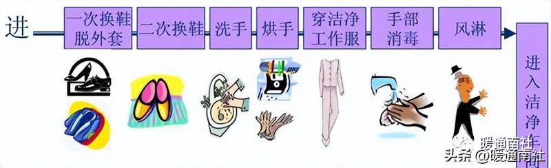 无菌空气过滤器原理