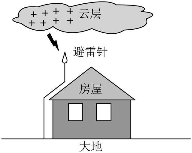 闪电精灵seo
