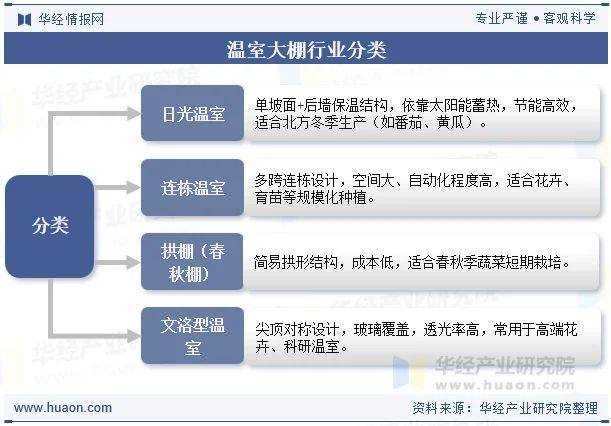 大棚水果黄瓜种植技术精选