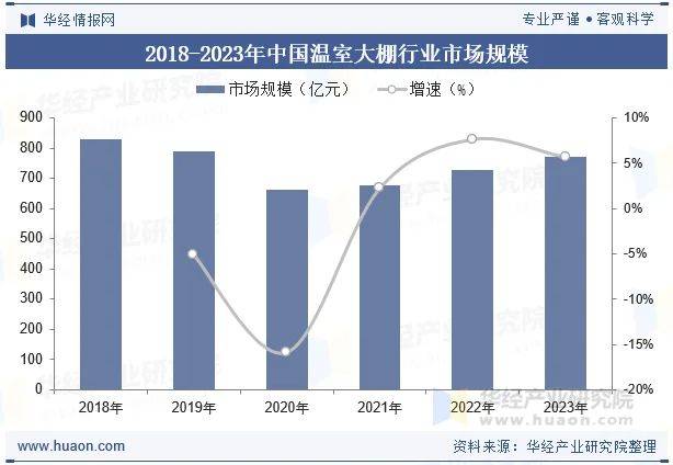 大棚水果黄瓜种植技术精选
