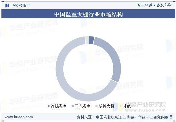 大棚水果黄瓜种植技术精选