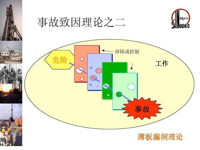 事故成因理论