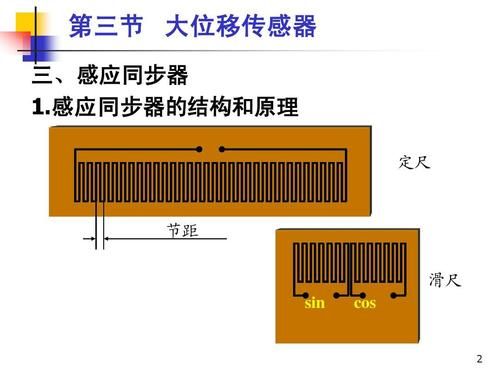 感应同步器的工作原理和特点