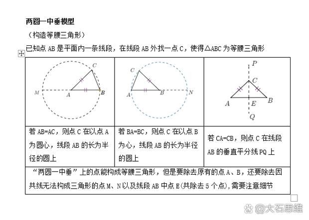 构造数据仓库的方式有