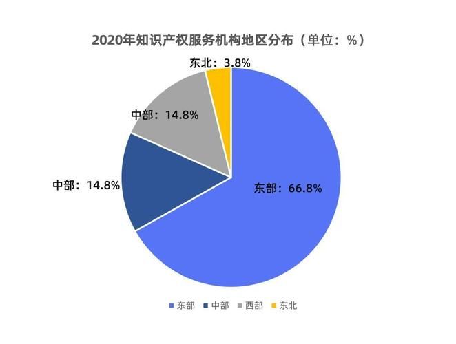 知识产权保险