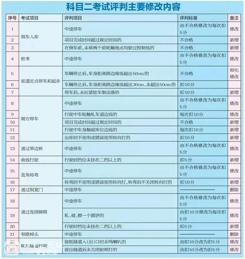 2026安全文明驾驶常识考试题