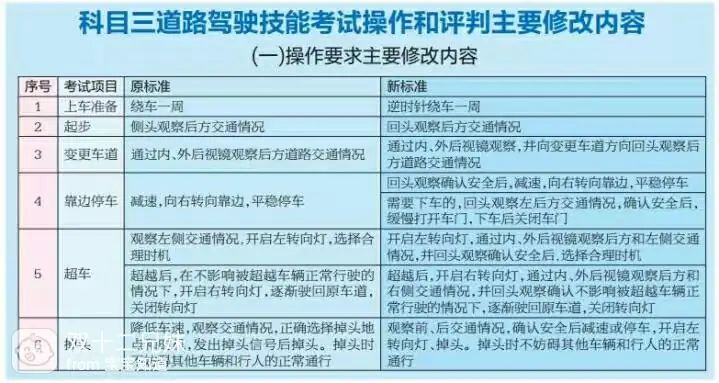 2026安全文明驾驶常识考试题