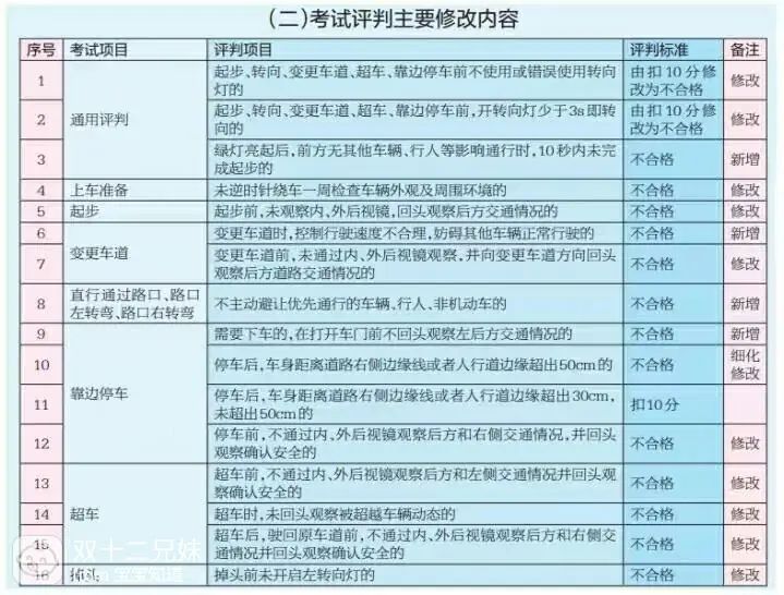 2026安全文明驾驶常识考试题