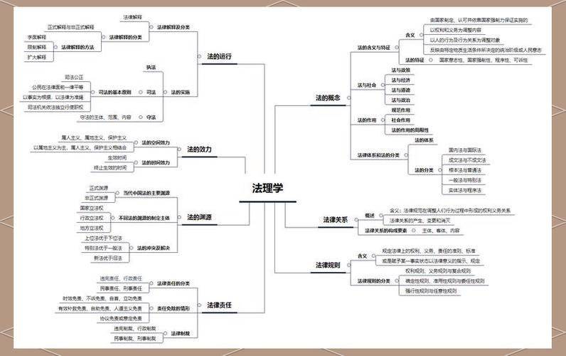 法理学知识框架