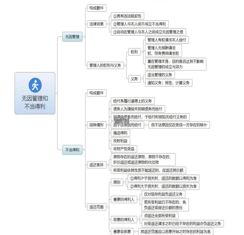 法理学知识框架