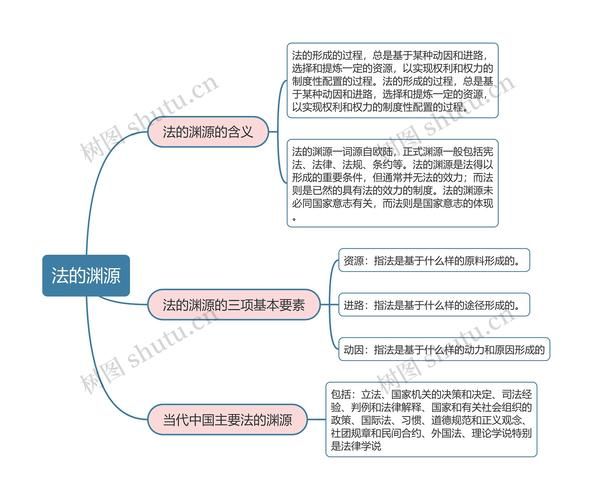 法理学知识框架