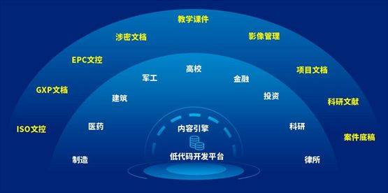 泛微 知识管理