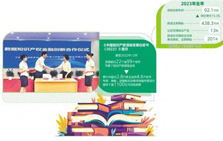 知识产权保险