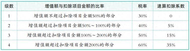 Company writing building transfer tax