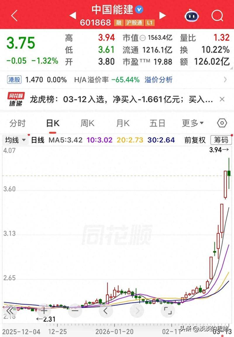 How much is a share of the giju dam stock now
