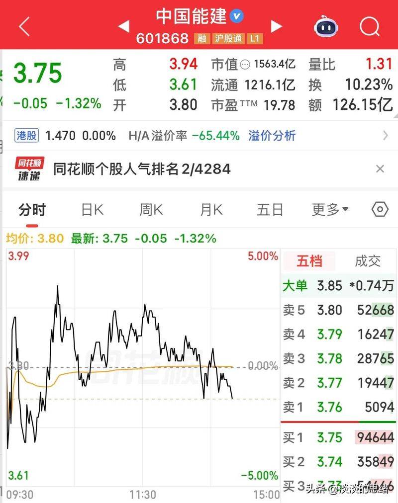 How much is a share of the giju dam stock now