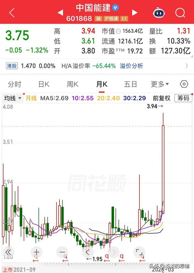 How much is a share of the giju dam stock now