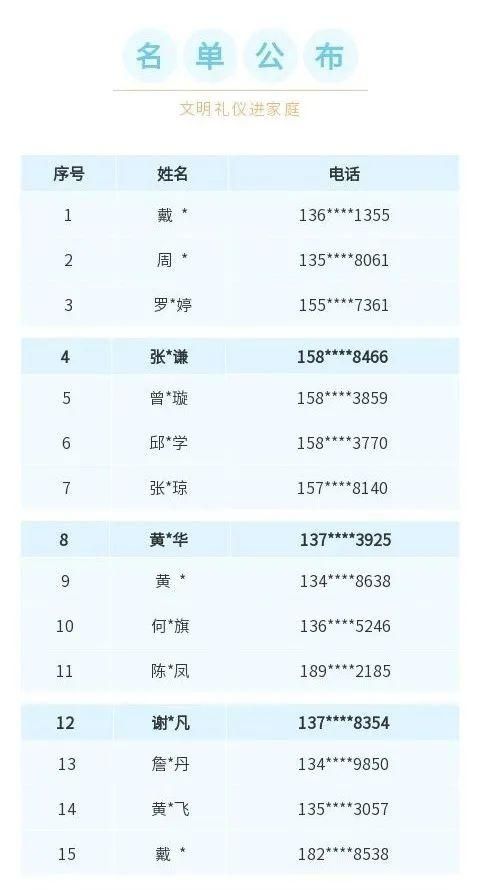 小学生文明礼仪知识竞赛试题答案