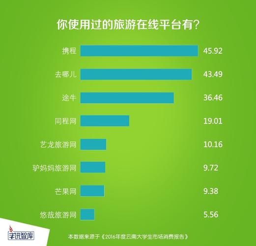 旅游网站排名相关推荐