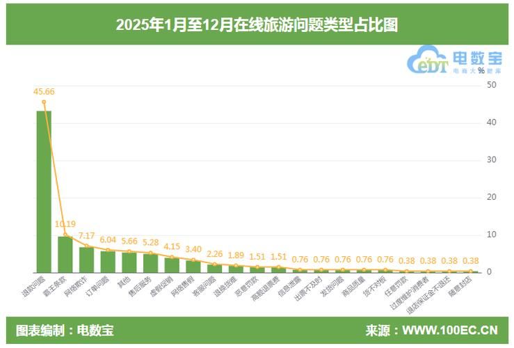 旅游网站排名相关推荐