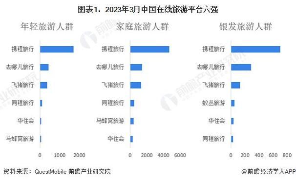 旅游网站排名相关推荐
