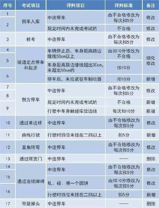 2026安全文明驾驶常识考试题