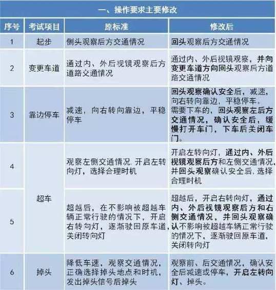 2026安全文明驾驶常识考试题