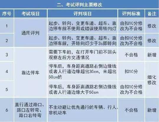 2026安全文明驾驶常识考试题