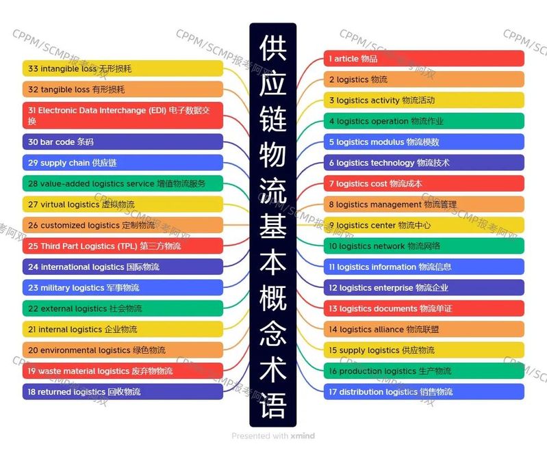 国家标准 物流术语