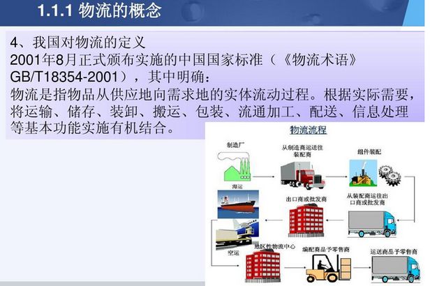 国家标准 物流术语