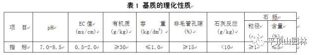 屋顶 绿化构造