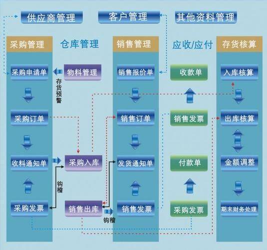 国家标准 物流术语