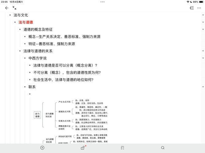 法理学知识框架