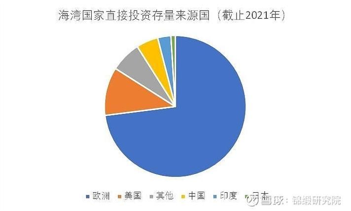 Ranking of international hotel reservation sites