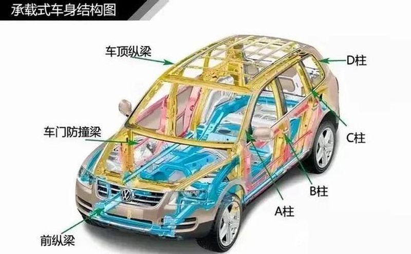 构造数据仓库的方式有