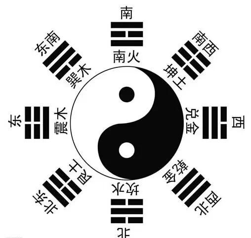 周易基础知识学习