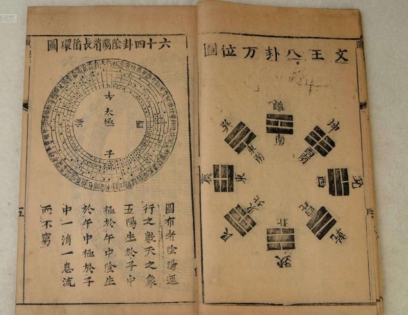 周易基础知识学习