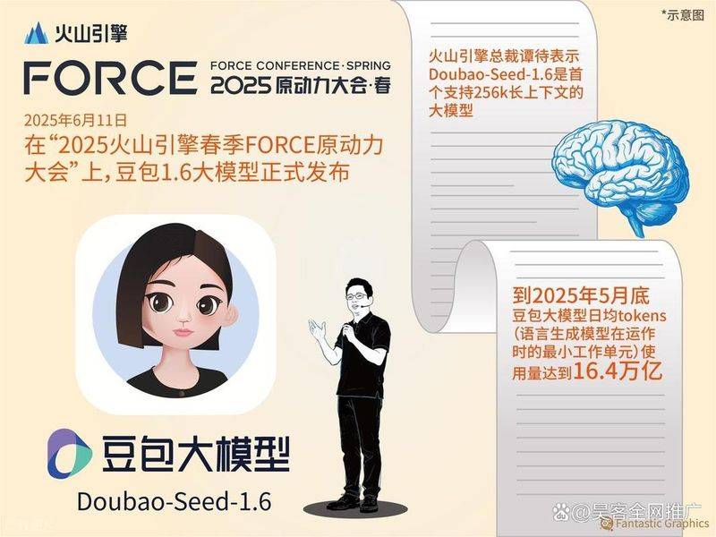 Shenyang seo price
