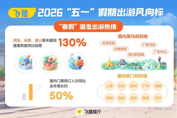 自驾游经验