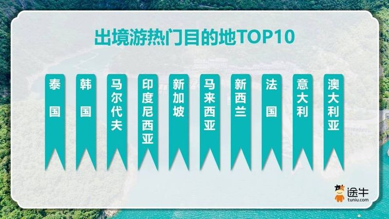 自驾游经验