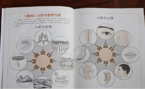 周易基础知识学习