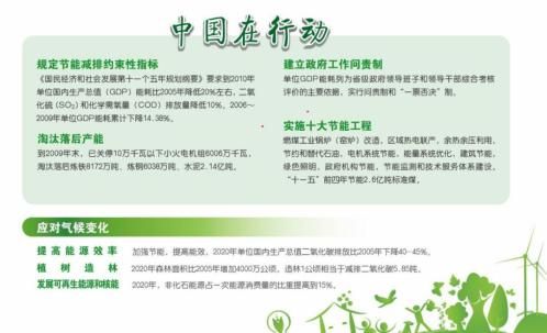 节能降耗常识