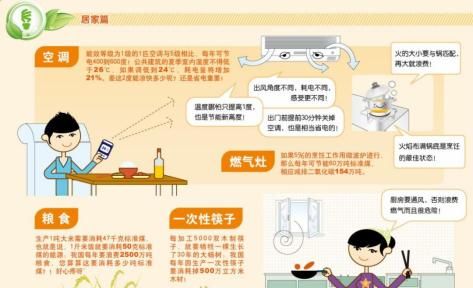 节能降耗常识