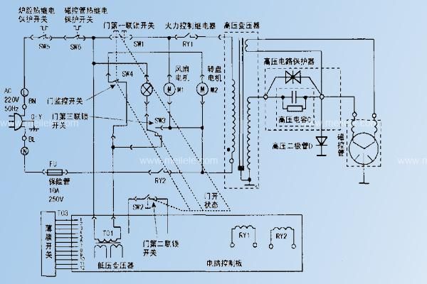 微波炉磁控管帽烧烂怎样维修