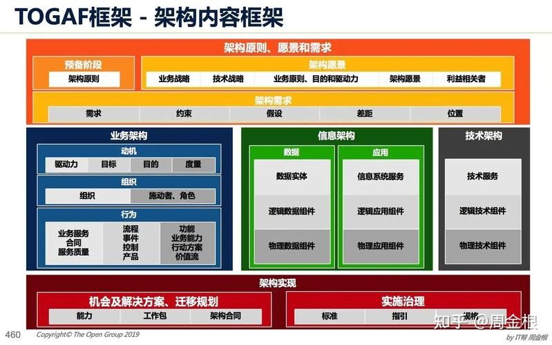 泛微 知识管理