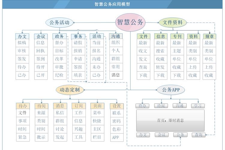 泛微 知识管理