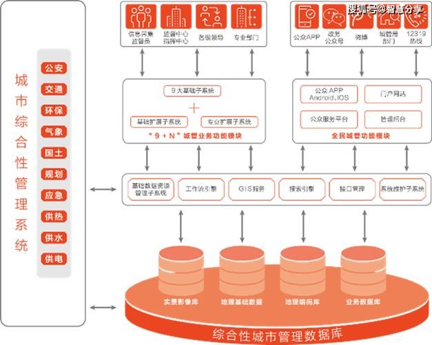 泛微 知识管理